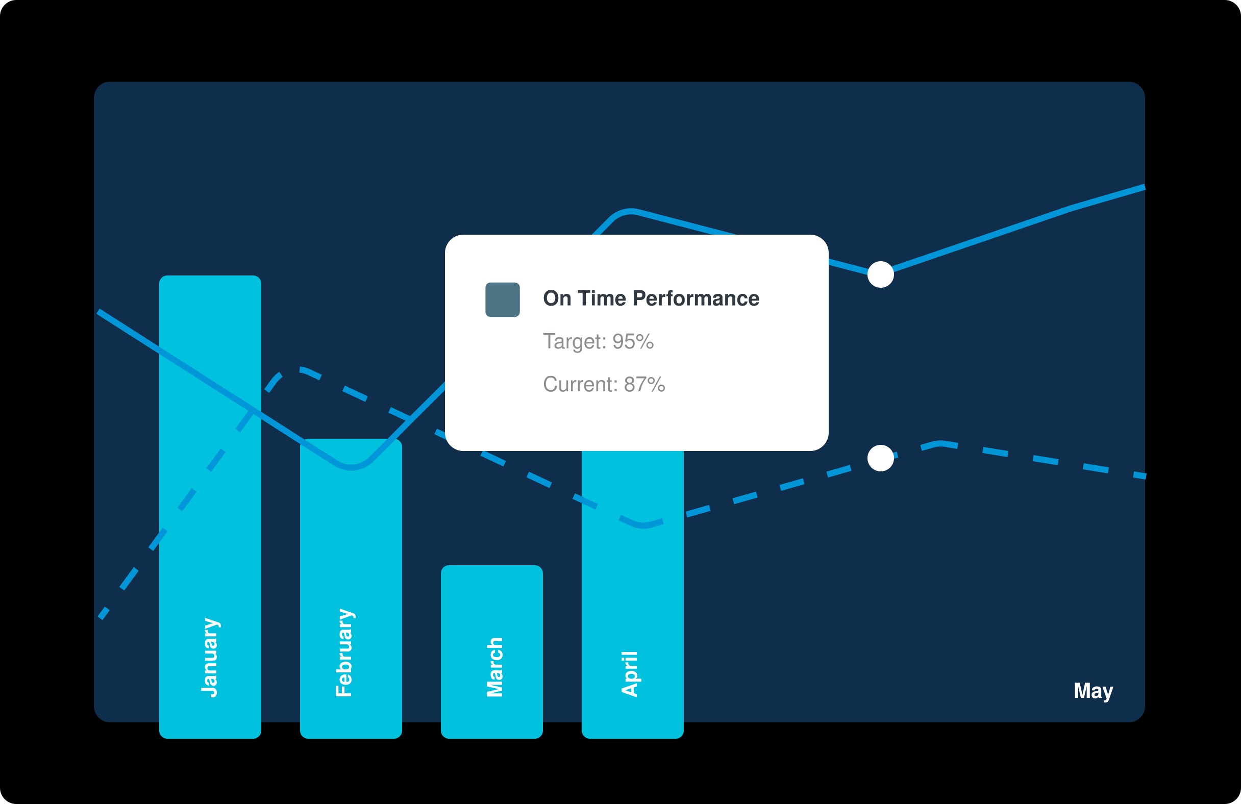 dara kpis